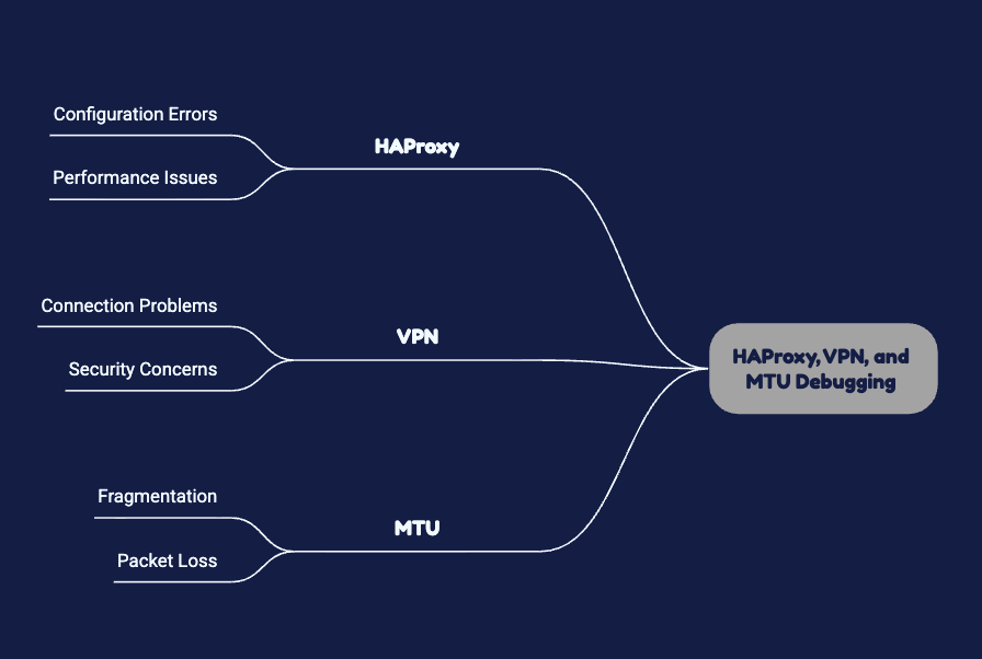 HAProxy, VPN and MTU Debug